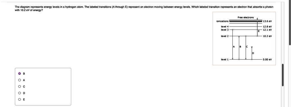 The diagram represents energy levels in a hydrogen atom. The labeled ...