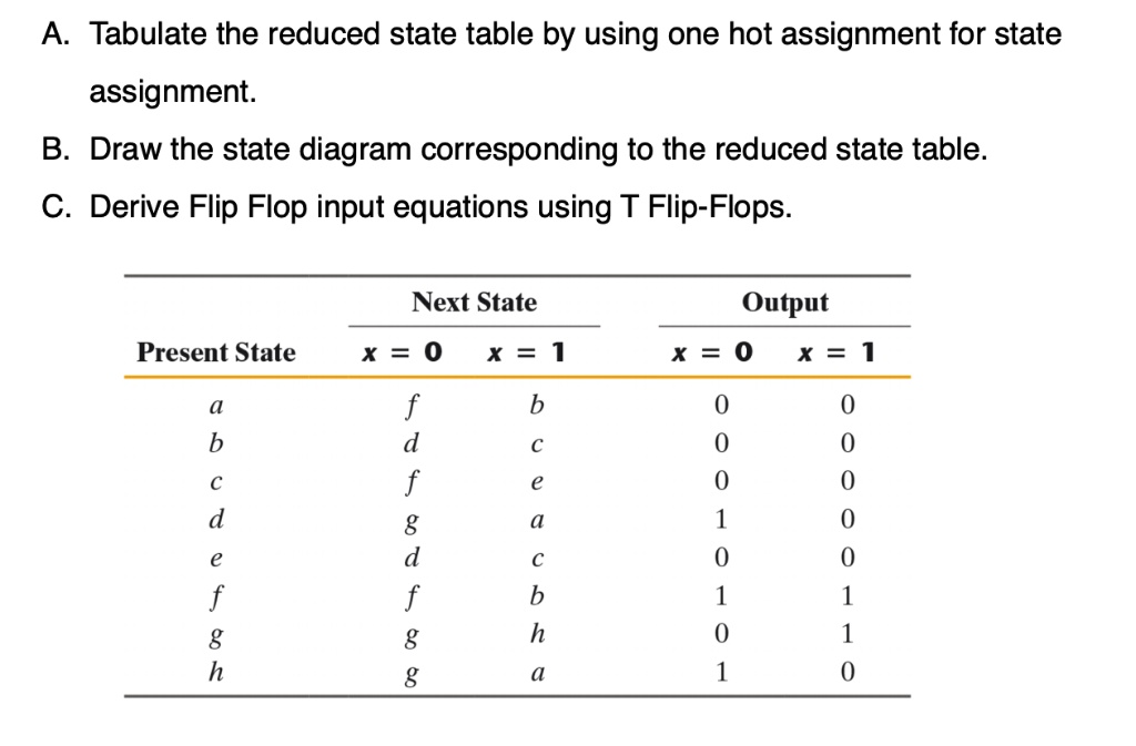 SOLVED: A. Tabulate the reduced state table by using one-hot assignment ...