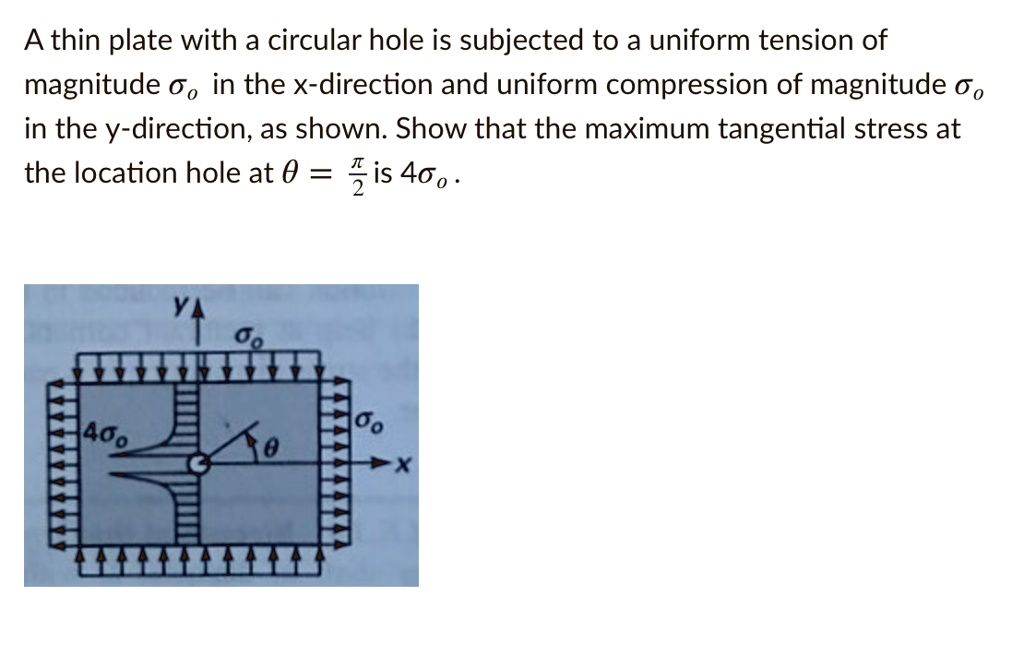 SOLVED: A thin plate with a circular hole is subjected to a uniform ...
