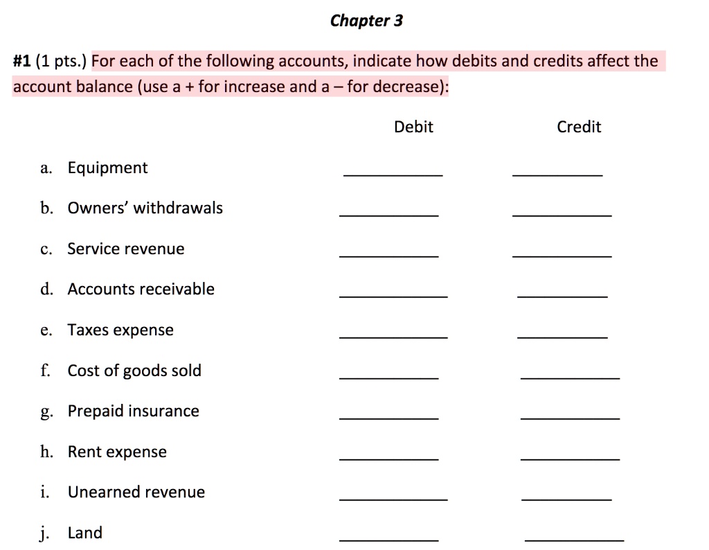 SOLVED: For each of the following accounts, indicate how debits and