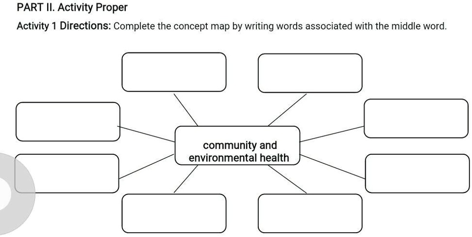 SOLVED PART II Activity Proper Activity 1 Directions Complete The   15ab6415458045e59d523032cd9ce0f9 