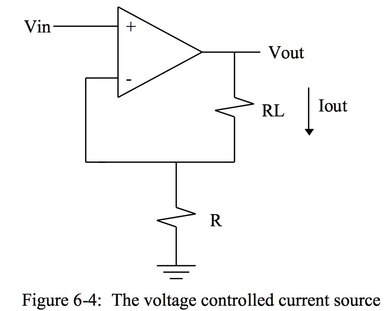 Figure 6-4: The voltage controlled current source