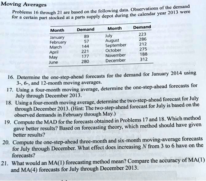 Moving Averages
Problems 16 through 21 are based on the following data. Observations of the demand
for a certain part stocked at a parts supply depot during the calendar year 2013 were
Month	Demand	Month	Demand
January	89	July	223
February	57	August	286
March	144	September	212
April	221	October	275
May	177	November	188
June	280	December	312
16. Determine the one-step-ahead forecasts for the demand for January 2014 using
3-, 6-, and 12-month moving averages.
17. Using a four-month moving average, determine the one-step-ahead forecasts for
July through December 2013.
18. Using a four-month moving average, determine the two-step-ahead forecast for July
through December 2013. (Hint: The two-step-ahead forecast for July is based on the
observed demands in February through May.)
19. Compute the MAD for the forecasts obtained in Problems 17 and 18. Which method
gave better results? Based on forecasting theory, which method should have given
better results?
20. Compute the one-step-ahead three-month and six-month moving-average forecasts
for July through December. What effect does increasing N from 3 to 6 have on the
forecasts?
21. What would an MA(1) forecasting method mean? Compare the accuracy of MA(1)
and MA(4) forecasts for July through December 2013.