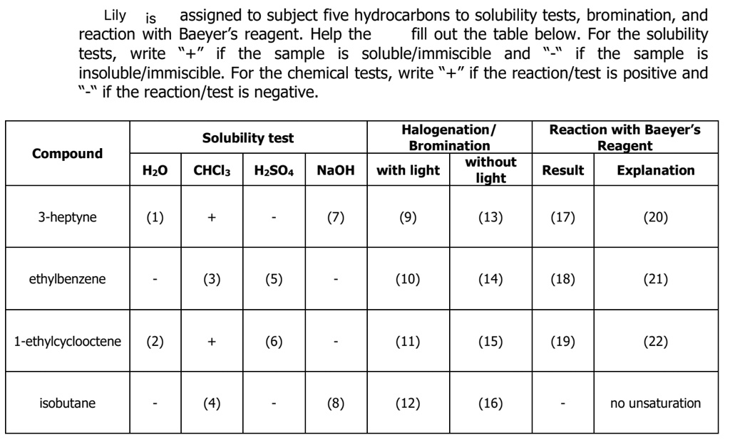 SOLVEDLily assigned to subject five hydrocarbons to solubility tests