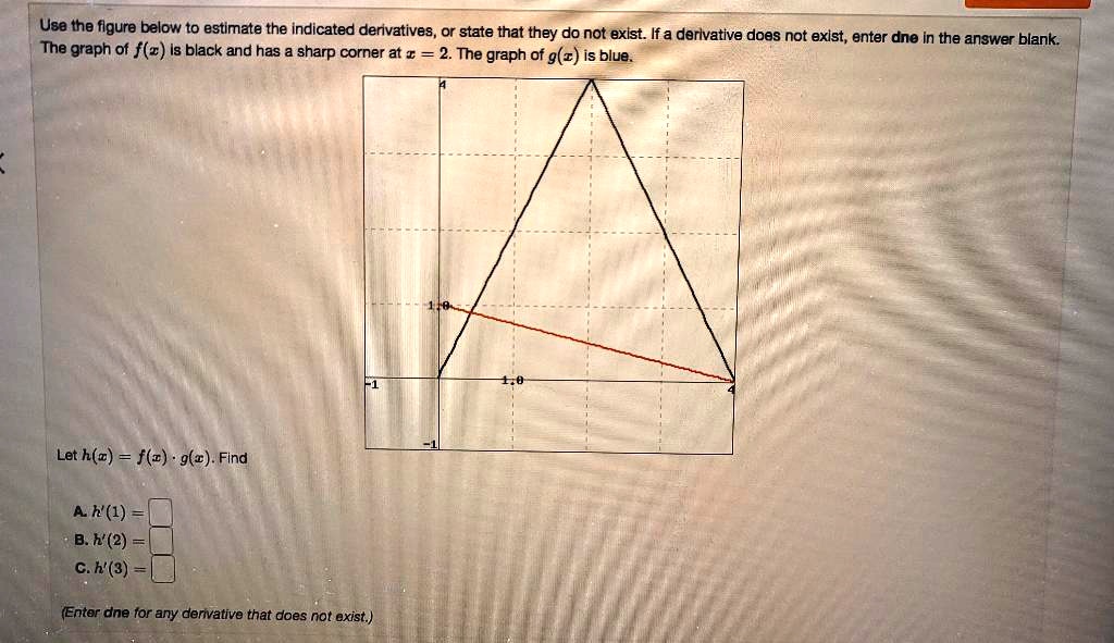 Solved Use The Flgure Below To Estimate The Indicated Derivatives Or State That They Do Not Exist If A Derlvative Does Not Exlst Enter Dne In The Answer Blank The E Graph Of Solved Use The Flgure Below To Estimate The Indicated Derivatives Or State That They Do Not Exist If A Derlvative Does Not Exlst Enter Dne In The Answer Blank The E Graph Of