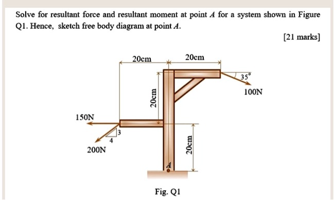 Solve for resultant force and resultant moment at point A for a system shown in Figure Q1. Hence, sketch free body diagram at point A.