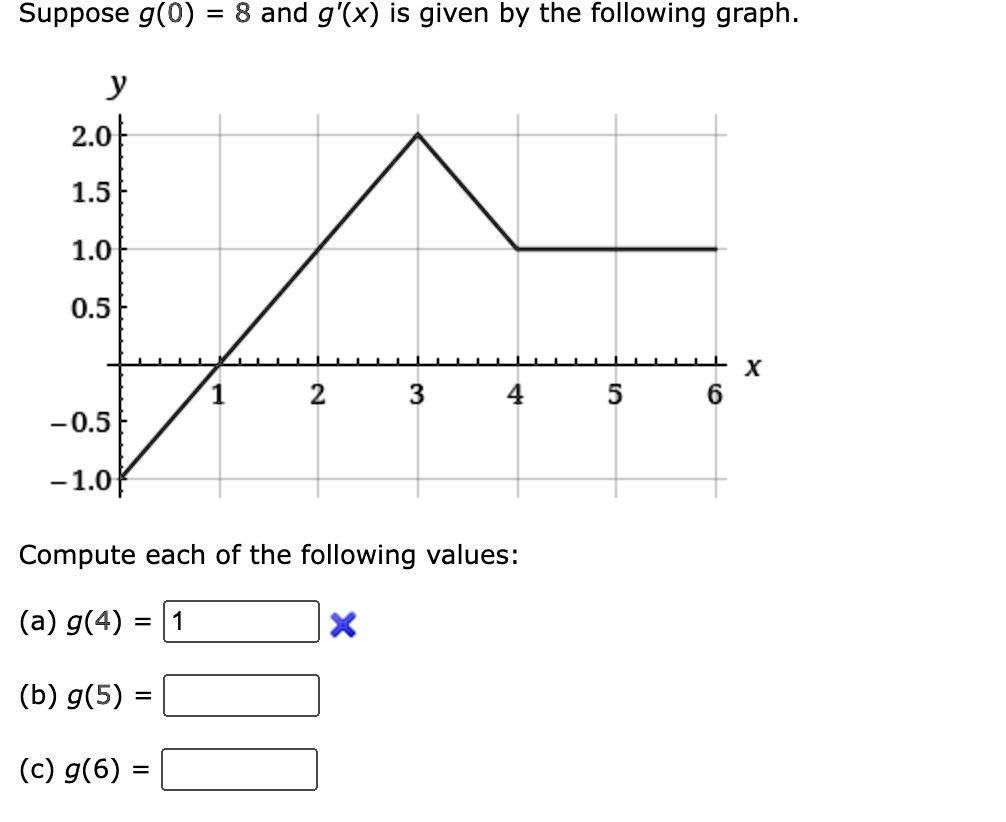 Suppose g(0) = 8 and g'(x) is given by the following graph.
y
2.0
1.5
1.0
0.5
1
2
3
4
5
6
x
-0.5
-1.0
Compute each of the following values:
(a) g(4) = 1
(b) g(5) =
(c) g(6) =