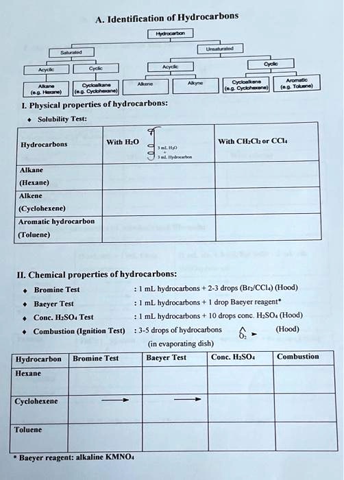 SOLVED Text A. Identification of Hydrocarbons Toluene Cyclohexane