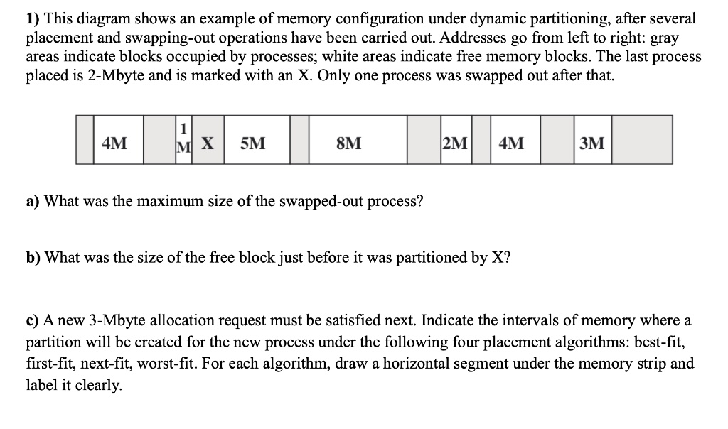 This diagram shows an example of memory configuration under dynamic