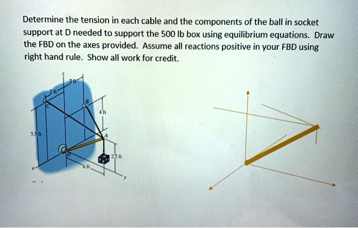 SOLVED: Determine The Tension In Each Cable And The Components Of The ...