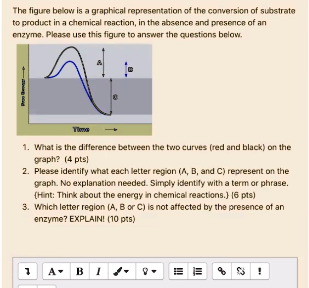 SOLVED: The Figure Below Is A Graphical Representation Of The ...