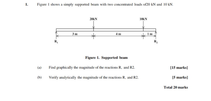 1. Figure 1 shows a simply supported beam with two concentrated loads ...