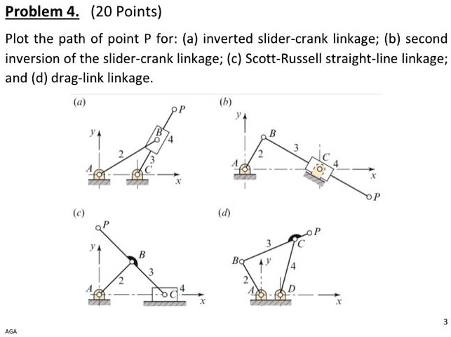 SOLVED: Problem 4.20 Points Plot The Path Of Point P For:(a Inverted ...