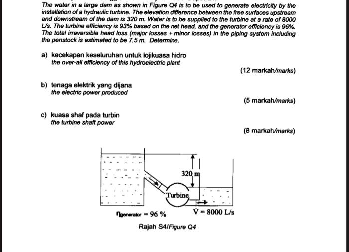 The water in a large dam, as shown in Figure Q4, is to be used to