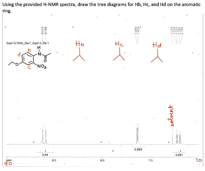 SOLVED Using the provided HNMR spectra, draw the tree diagrams for Hb