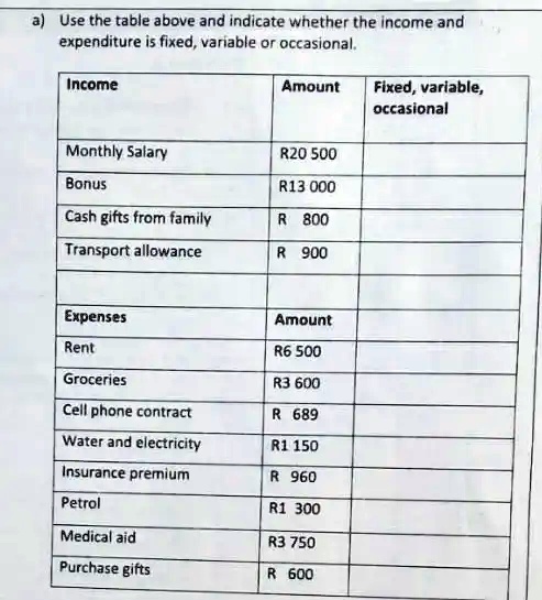 SOLVED Text Use the table above and indicate whether the income