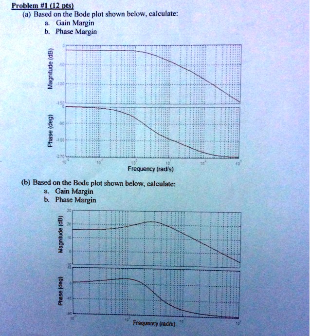 SOLVED: Based On The Bode Plot Shown Below, Calculate: A. Gain Margin B ...