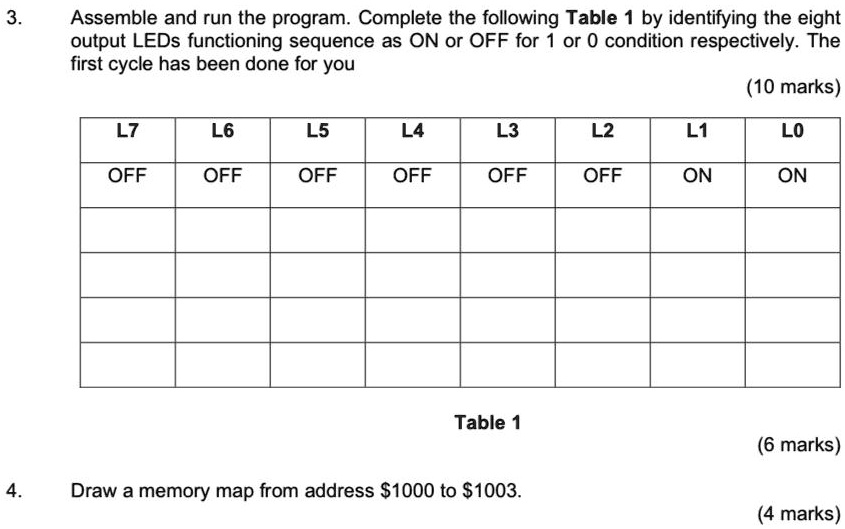 SOLVED:Assemble and run the program. Complete the following Table by ...