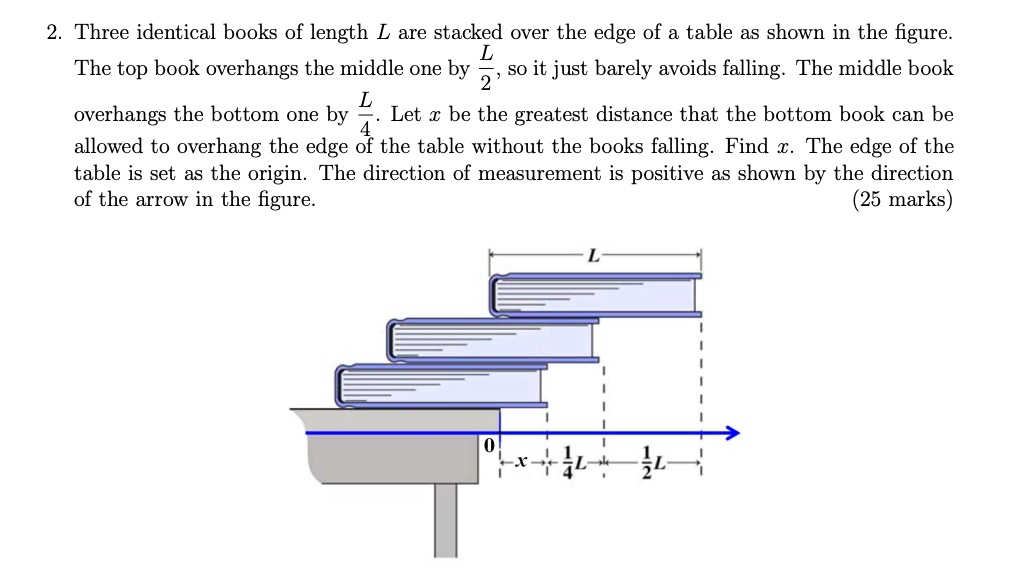 SOLVED: Three identical books of length L are stacked over the edge of ...
