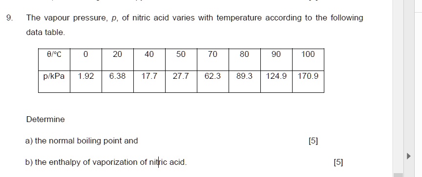 SOLVED: 9. The vapour pressure, p, of nitric acid varies with ...