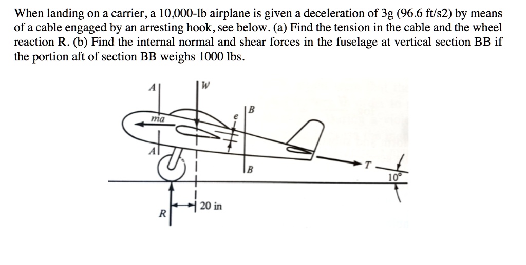 When landing on a carrier, a 10,000-lb airplane is given a deceleration of 3g (96.6 ft/s2) by means of a cable engaged by an arresting hook, see below. (a) Find the tension in the cable and the wheel reaction R. (b) Find the internal normal and shear forces in the fuselage at vertical section BB if the portion aft of section BB weighs 1000 lbs.