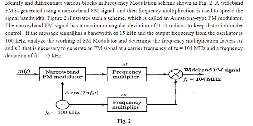 SOLVED: Text: Communication System Identify And Differentiate Various ...