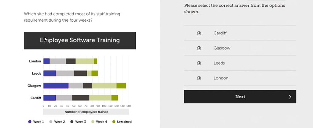 Which site had completed most of its staff training requirement during ...