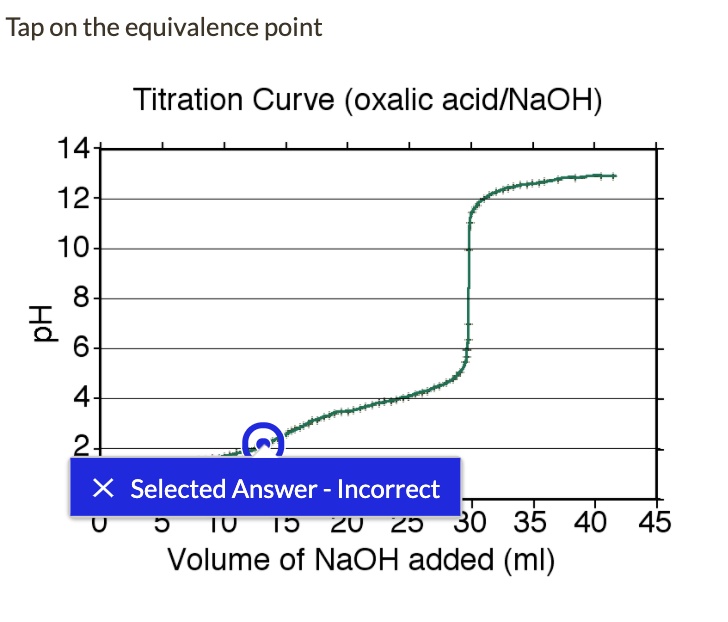 SOLVED Tap on the equivalence point Titration Curve (oxalic acid/NaOH