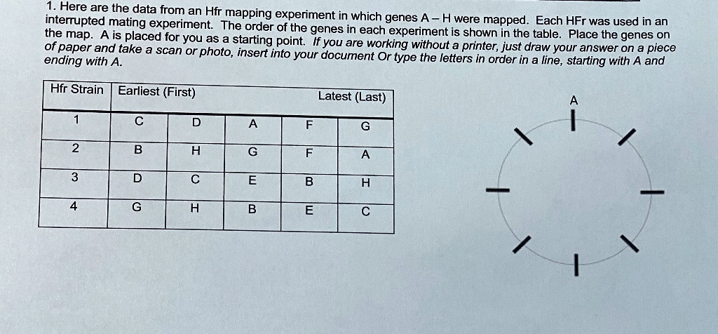 [GET ANSWER] 1. Here are the data from an Hfr mapping experiment in ...