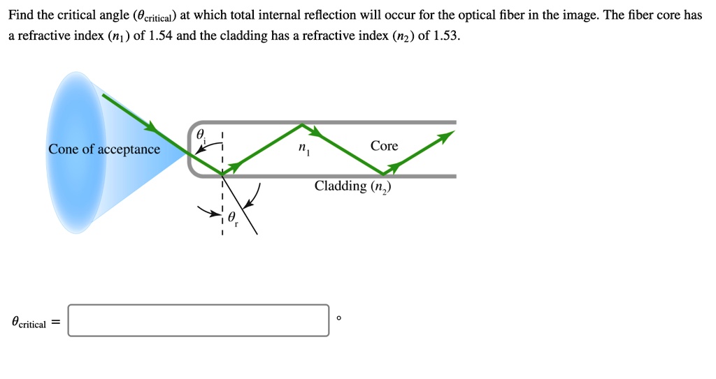 total internal reflection and critical angle worksheet