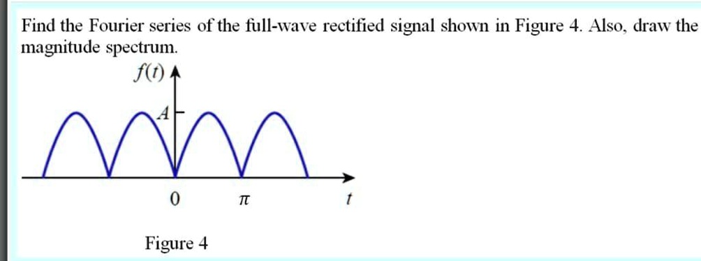 SOLVED: Network Theory Find the Fourier series of the full-wave ...