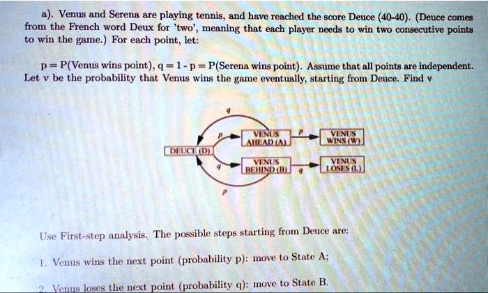 venus and serena are playing tennis and have reached the score deuce 40 ...
