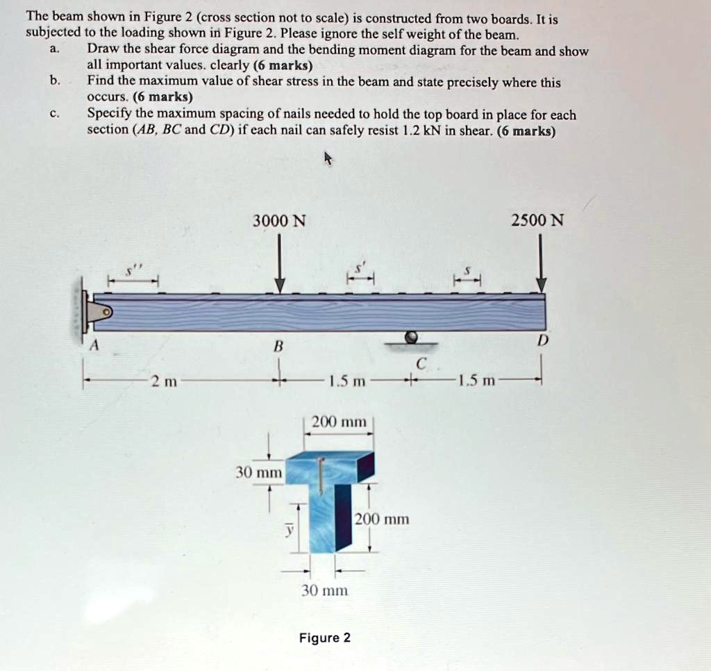 SOLVED: The beam shown in Figure 2 (cross section not to scale) is ...