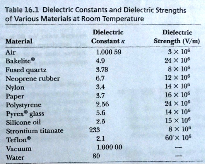 solved-table-16-1-dielectric-constants-and-dielectric-strengths-of