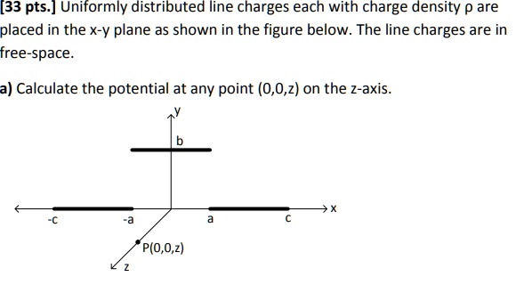 [33 pts.] Uniformly distributed line charges each with charge density ρ are placed in the x-y plane as shown in the figure below. The line charges are in free-space.a) Calculate the potential at any point (0,0,z) on the z-axis.