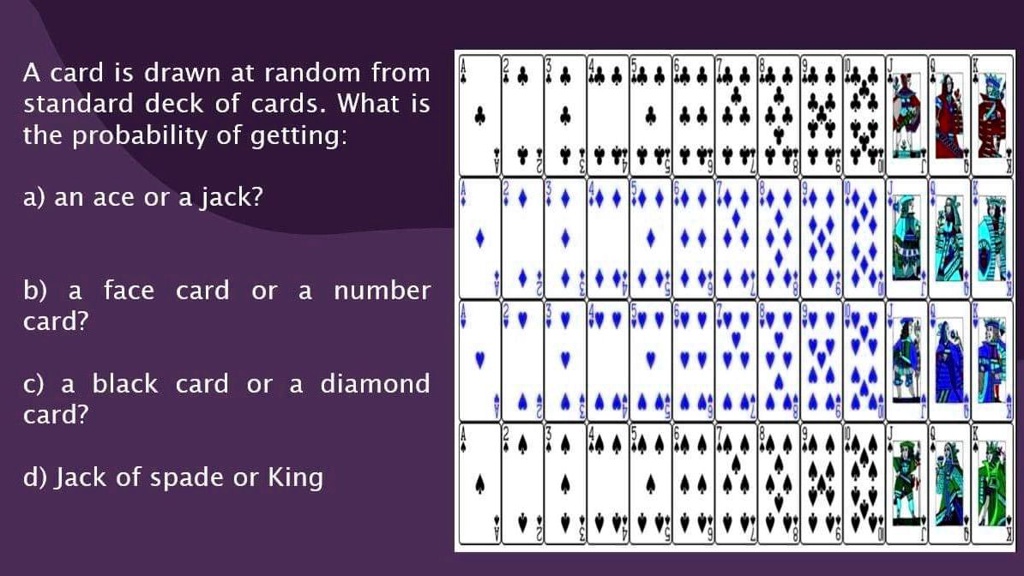 SOLVED A card iS drawn at random from standard deck of cards. What is