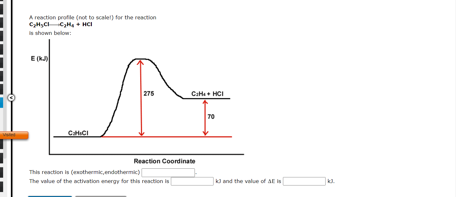 SOLVED A reaction profile not to scale for the reaction C2H5Cl