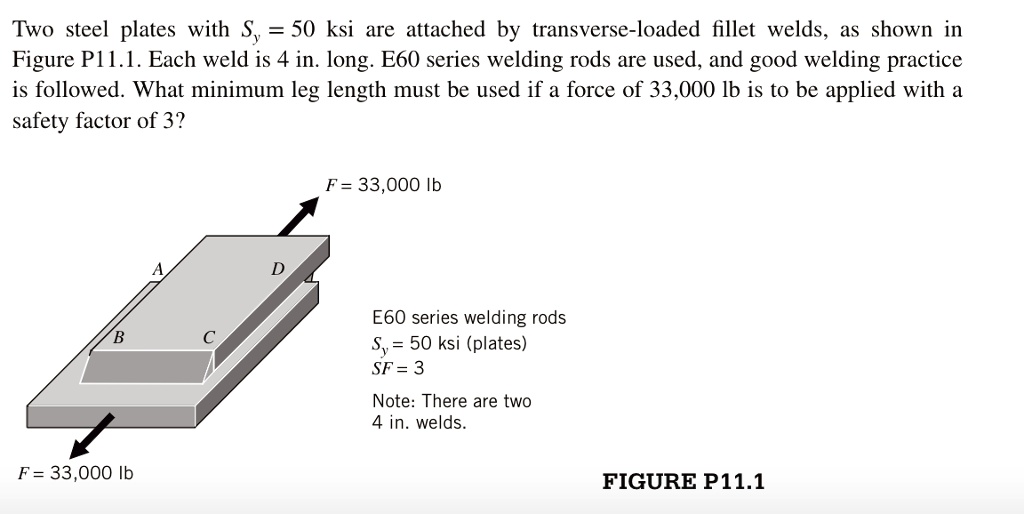 SOLVED Two steel plates with S, = 50 ksi are attached by transverse