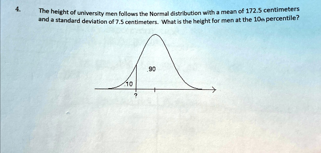 4.
The height of university men follows the Normal distribution with a mean of 172.5 centimeters
and a standard deviation of 7.5 centimeters. What is the height for men at the 10th percentile?