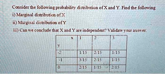 Consider the following probability distribution of X and Y. Find the ...