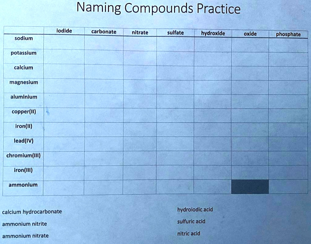 SOLVED Naming Compounds Practice iodide carbonate nitrate sulfate