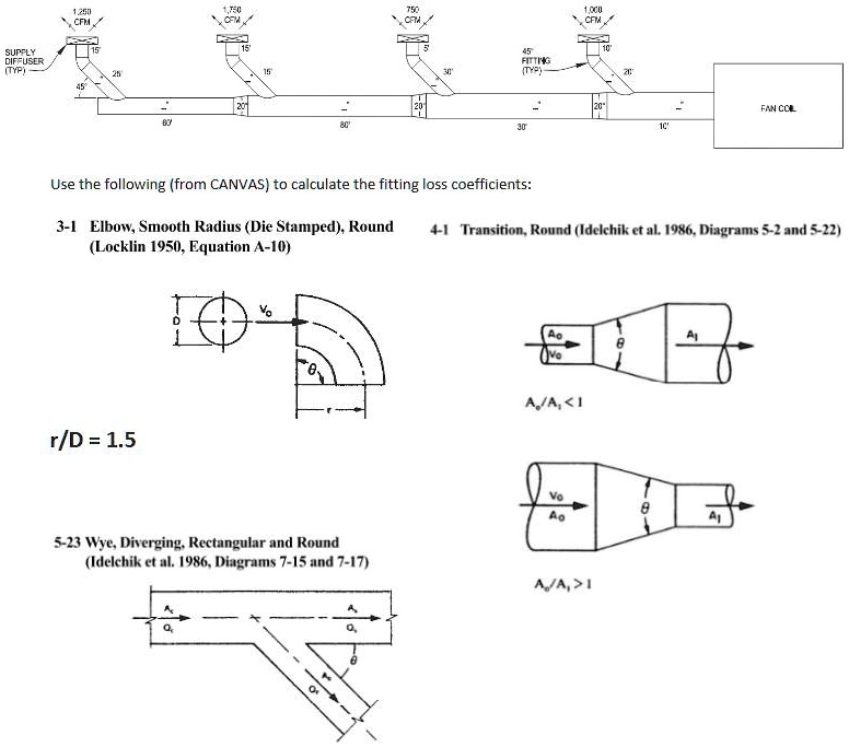 SOLVED Utilizing round duct and equal friction method, size the supply