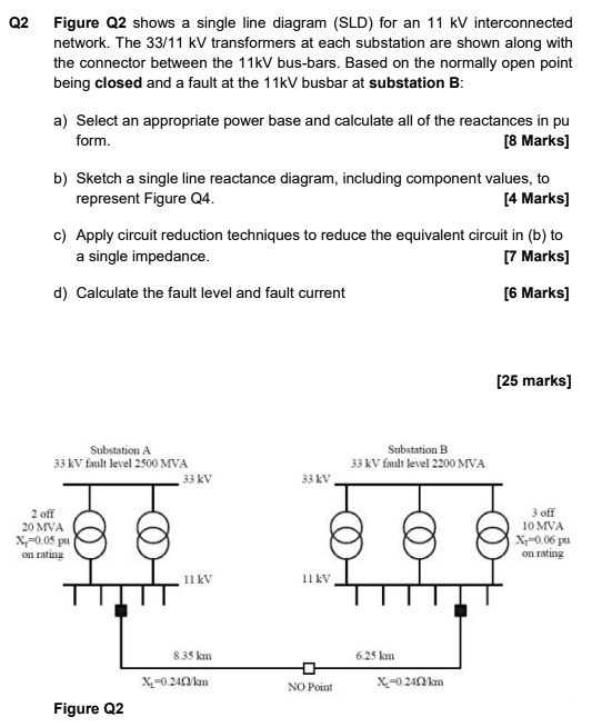 SOLVED: Figure Q2 shows a single line diagram (SLD) for an 11 kV ...