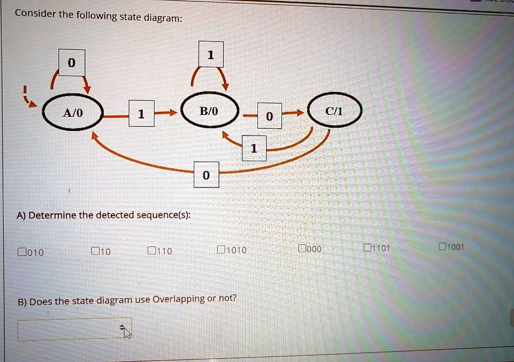 Solved Consider The Following State Diagram 1 0 A 0 B 0 0 C 1 1 0 Determine The Detected