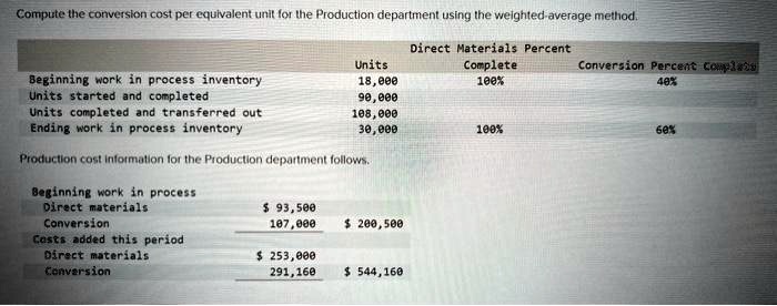 VIDEO solution: Compute the conversion cost per equivalent unit for the ...