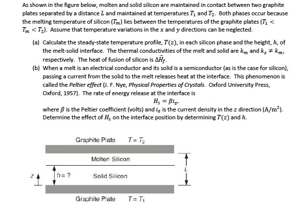 SOLVED: As shown in the figure below, molten and solid silicon are ...