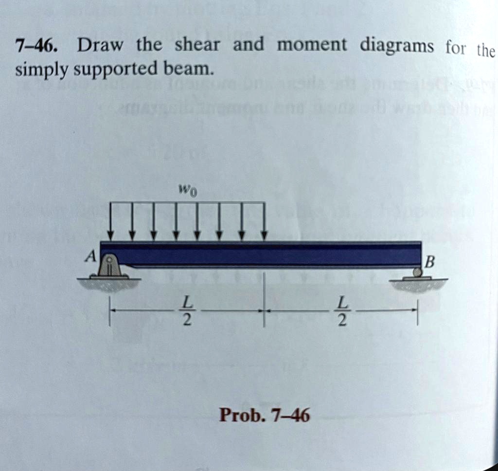 SOLVED: Draw the shear and moment diagrams for the simply supported beam.