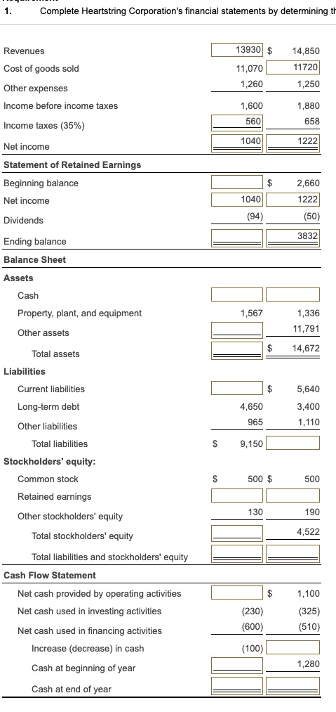 complete heartstring corporations financial statements by determining ...
