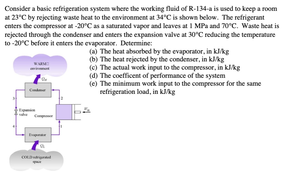 SOLVED Consider a basic refrigeration system where the working fluid