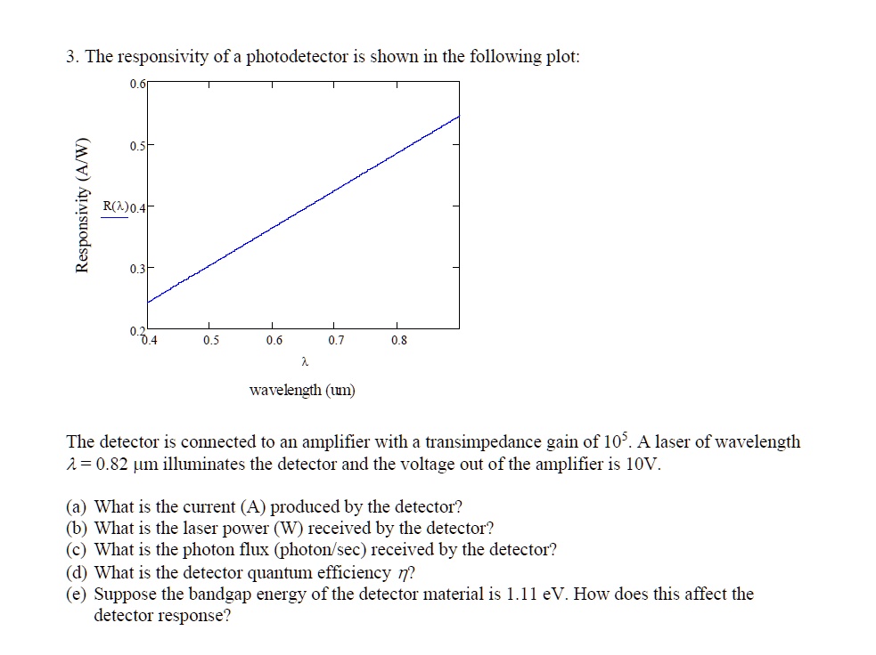 SOLVED The responsivity of a photodetector is shown in the following